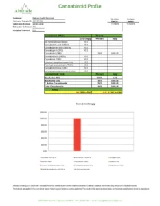 Buy CBD Powder – 99%+ Pure CBDelicious Formulation Powder From Hemp $28.00 – $1,800.00 CBD Powder – 99%+ Pure CBDelicious Formulation Powder From Hemp $28.00 – $1,800.00