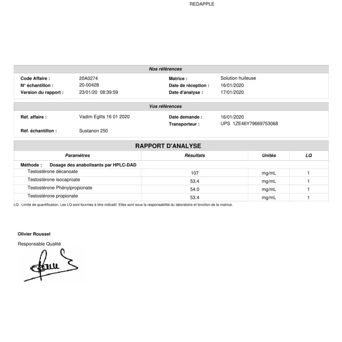 Sustanon 250 – Pharmaqo Labs