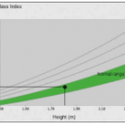 Medical Body Composition Analyzer Seca mBCA