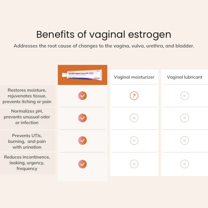 Buy Estradiol Vaginal Cream for Menopause Relief & Vaginal Dryness Treatment Estradiol Vaginal Cream for Menopause Relief & Vaginal Dryness Treatment
